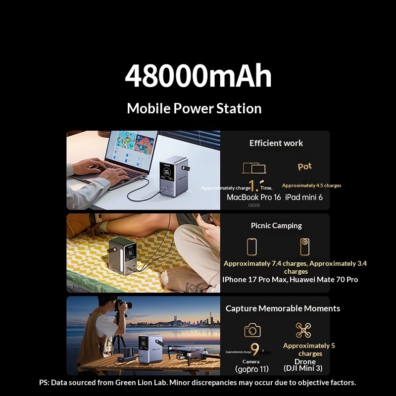 UGREEN PB770 Power Bank 48,000 - Ugreen Outdoor Power Bank recension och pris